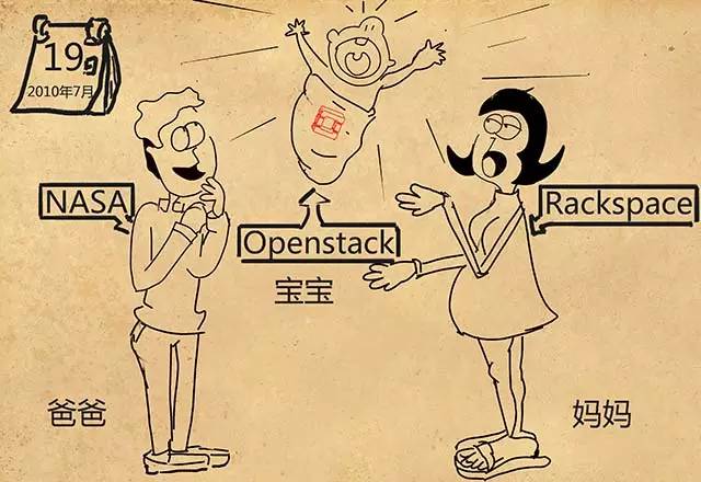 五年成长日记：OpenStack如何华丽完成屌丝逆袭