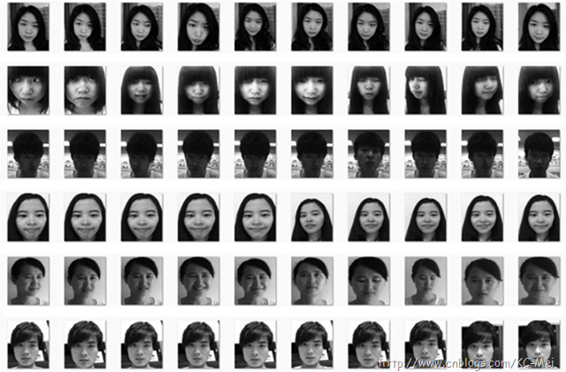 实验报告: 人脸识别方法回顾与实验分析 【OpenCV测试方法源码】