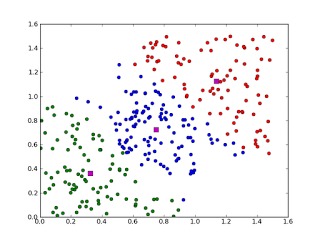[Machine Learning] 机器学习常见算法分类汇总