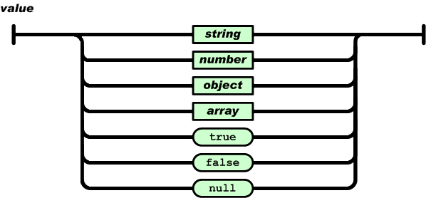 JSON解析器实现（C++）