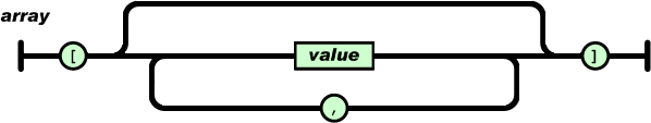 JSON解析器实现（C++）