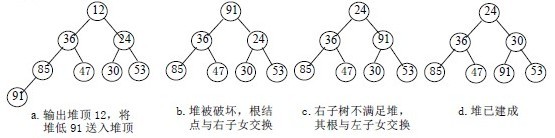 数据结构中的基本排序算法总结