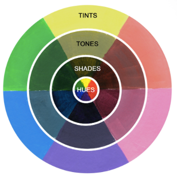 详解 UIView 的 Tint Color 属性