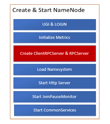 Hadoop的Server及其线程模型分析