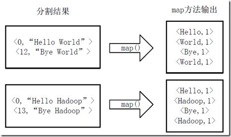 五种基于 MapReduce 的并行计算框架介绍及性能测试