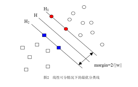 SVM详解