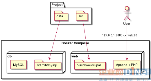 Docker该如何得到开发者和系统管理员的共同认可