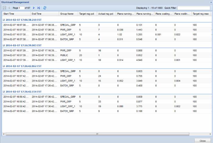 利用 IBM Netezza Performance Portal 2.1 在 PureData for Analytic 系统中对资源分配进行监视和调整