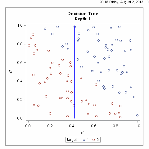 [Machine Learning &amp; Algorithm] 决策树与迭代决策树（GBDT）