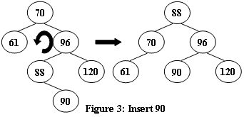 04-树4. Root of AVL Tree-平衡查找树AVL树的实现