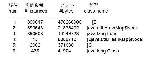 Java虚拟机详解----常用JVM配置参数