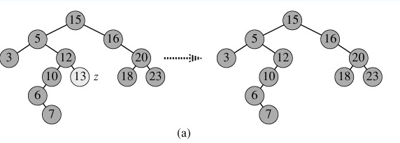 [Data Structure] 数据结构中各种树