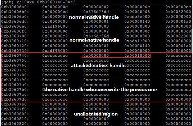 Android libcutils库中整数溢出导致的堆破坏漏洞的发现与利用