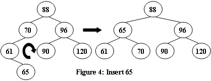 04-树4. Root of AVL Tree-平衡查找树AVL树的实现