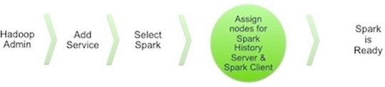 Azure HDInsight 和 Spark 大数据实战(二)