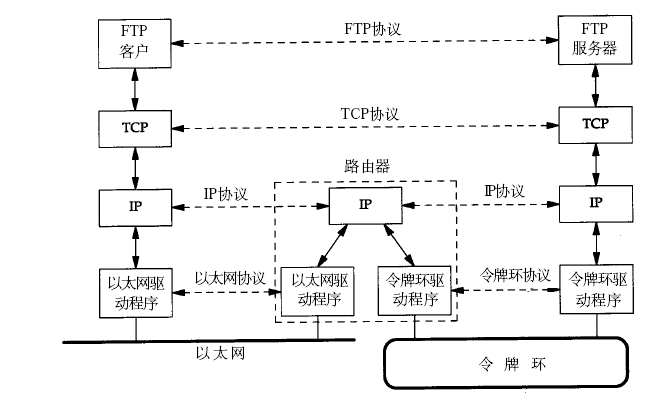 TCP/IP协议知识科普