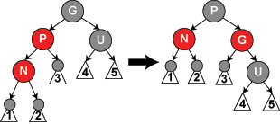 [Data Structure] 数据结构中各种树