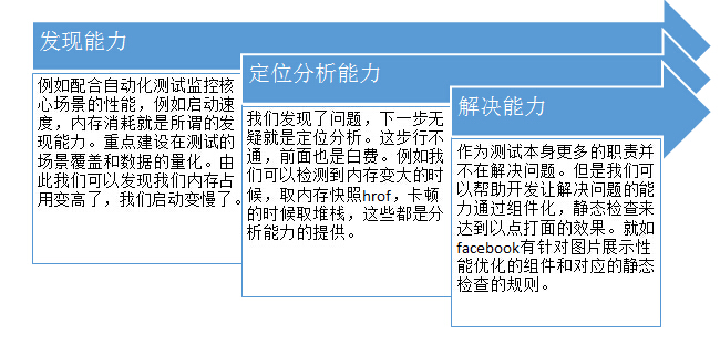 假如不是BAT，专项测试要怎样做？