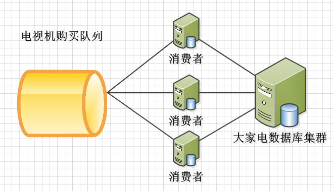 实现秒杀的几个想法(续)