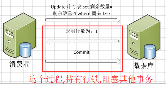 实现秒杀的几个想法(续)