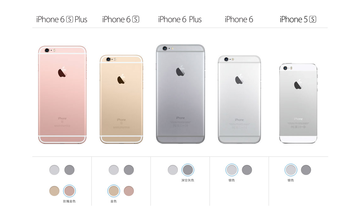 苹果iPhone发布会上几款产品共同的秘密，你看出来了吗？