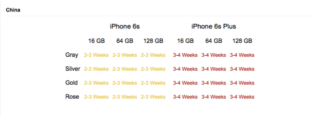 初步预订显示iPhone 6S在中国需求依然强劲