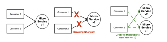 7种微服务反模式
