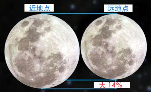 中秋节：超级月亮、月全食、红月亮来袭