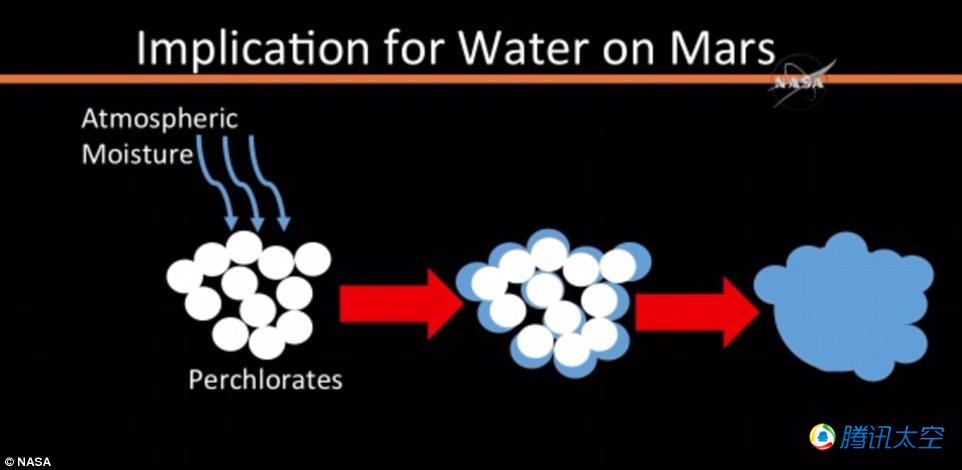 高清组图：NASA公布火星液态水存在证据