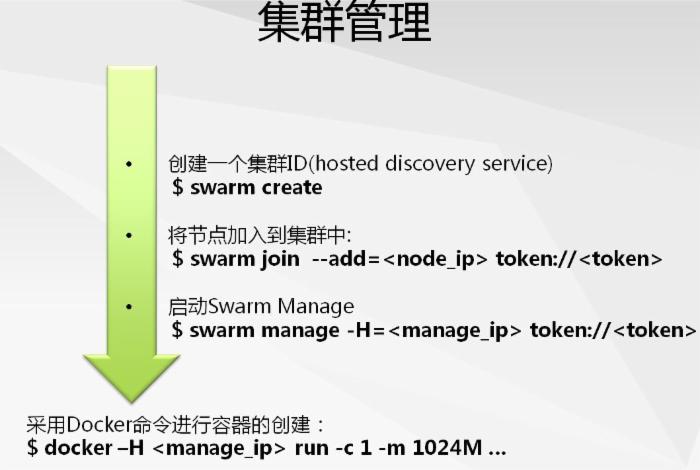 Docker三剑客之Swarm介绍