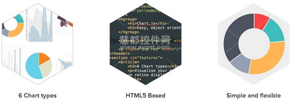 HTML5图表开发工具大全