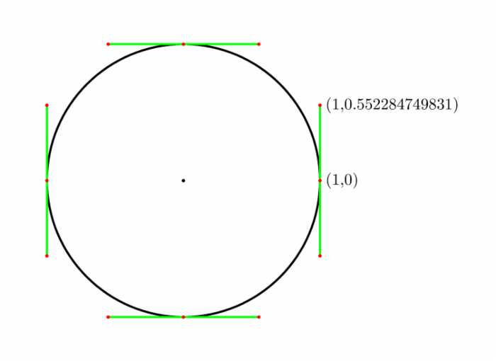 三次贝塞尔曲线练习之弹性的圆