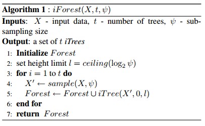 异常检测算法--Isolation Forest