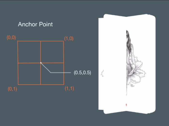 iOS 书本打开动画制作教程（第一部分）