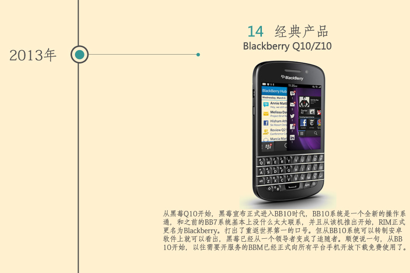 首款安卓机将至 黑莓30年经典产品回顾