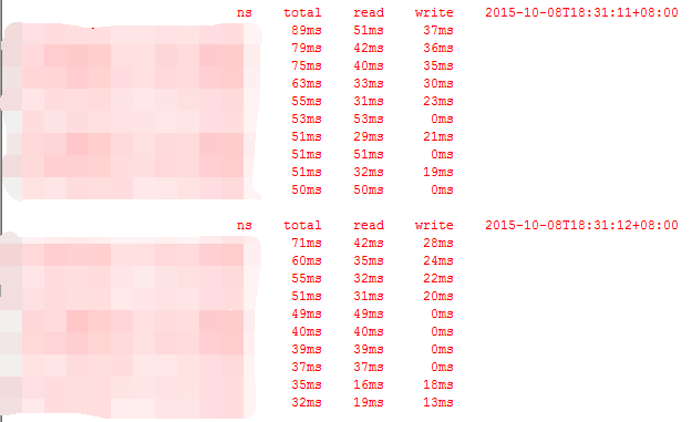 MongoDB监控总结