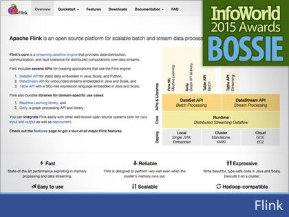 2015 Bossie评选：最佳的10款开源大数据工具