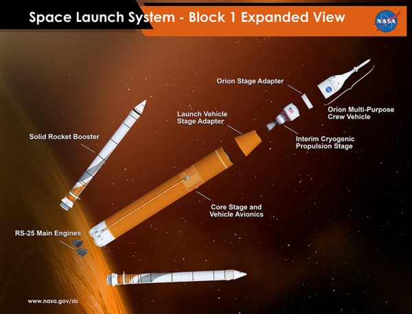 NASA怪兽级火箭SLS通过关键设计测试