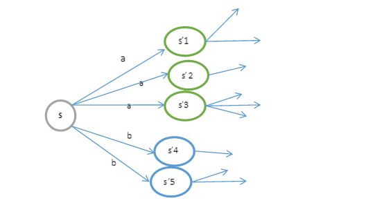 Machine Learning Algorithms Study Notes(5)—Reinforcement Learning