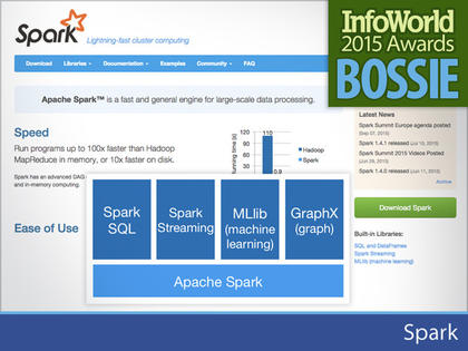 2015 Bossie评选：最佳开源大数据工具