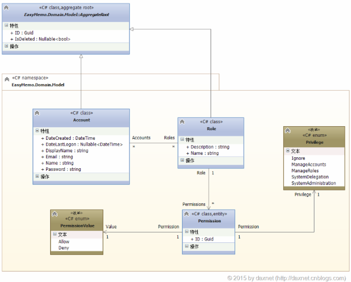 Apworks框架实战（五）：EasyMemo的领域模型设计
