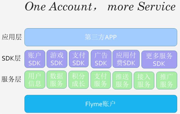 为梦想编程：魅族Flyme互联网编程大赛决赛之战即将开启！