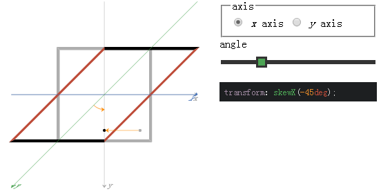 理解SVG transform坐标变换