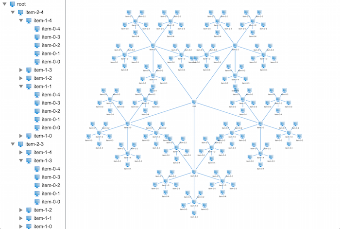 基于HTML5的3D网络拓扑树呈现