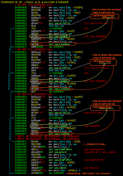 MMD-0043-2015 - 多态型ELF恶意软件:Linux/Xor.DDOS
