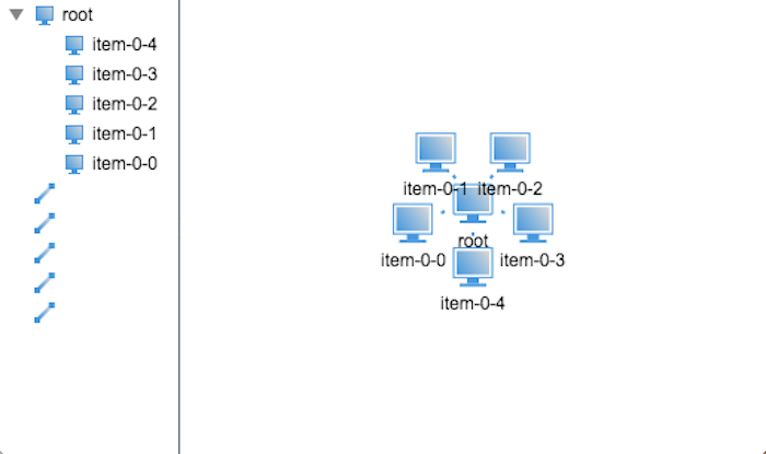 基于HTML5的3D网络拓扑树呈现