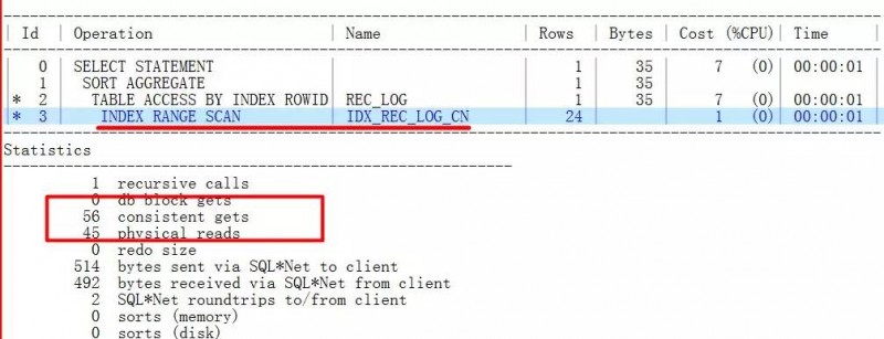 管好统计信息，开启SQL优化之门