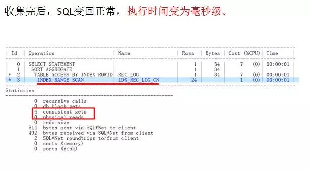 管好统计信息，开启SQL优化之门