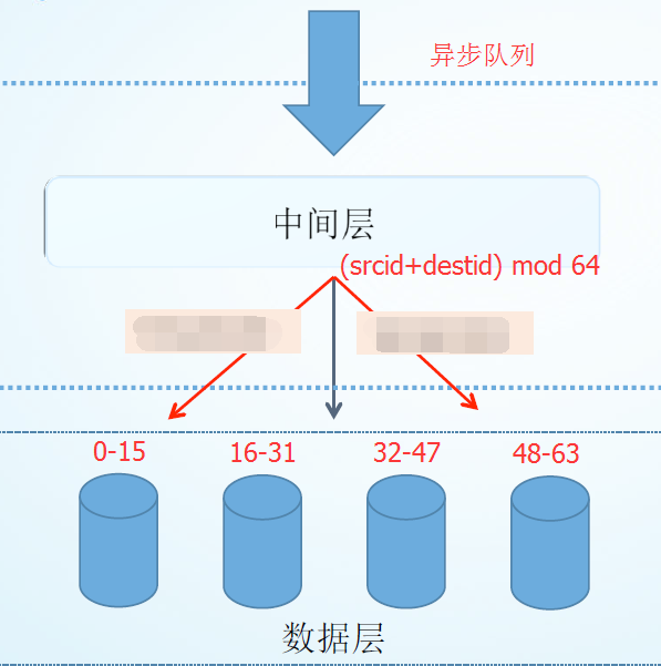 即时聊天(IM)存储方案