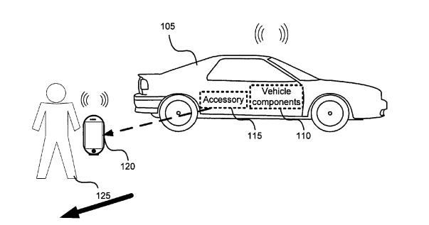 透过八大专利，看苹果汽车可能会是什么样子